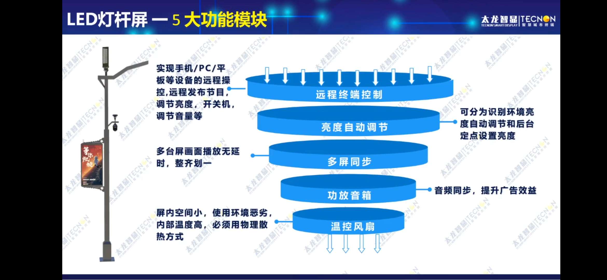 led燈桿屏|智慧燈桿屏|立柱廣告機(jī)|led廣告機(jī)|落地廣告機(jī)|智慧路燈|智慧燈桿|燈桿廣告機(jī)|智能廣告機(jī)|燈桿屏|智慧燈桿顯示屏