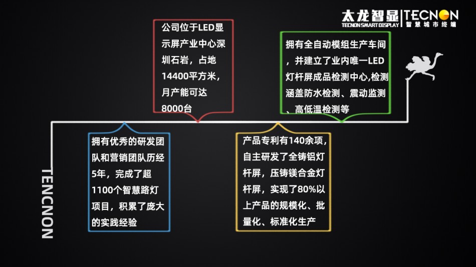 led燈桿屏|智慧燈桿屏|立柱廣告機(jī)|led廣告機(jī)|智慧路燈|戶外LED廣告機(jī)|燈桿屏